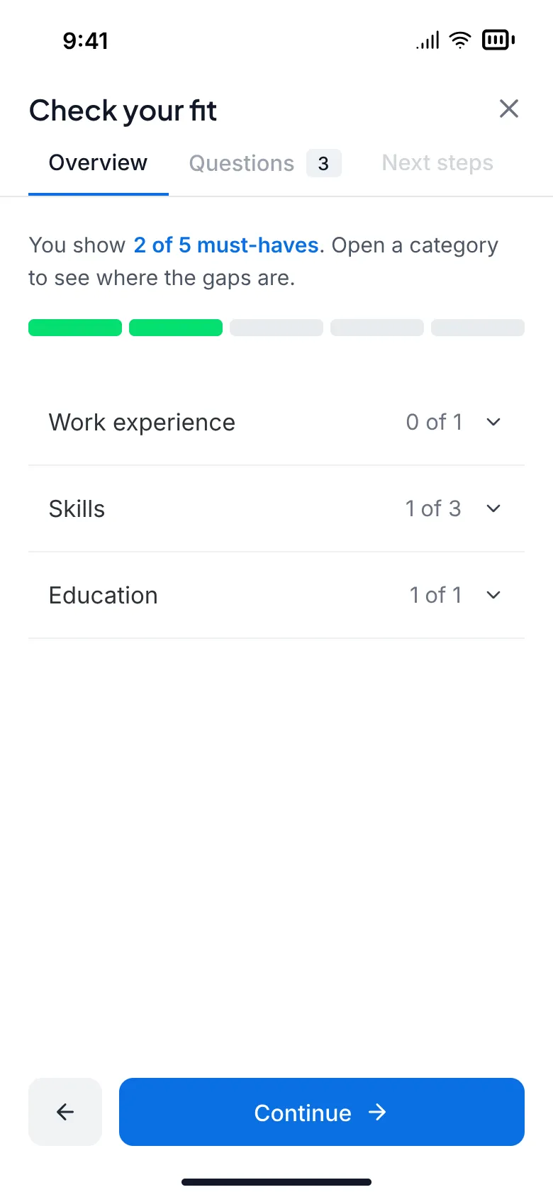 Fitcheck overview showing 2 of 5 must-haves met, with gaps grouped by work experience, skills and education